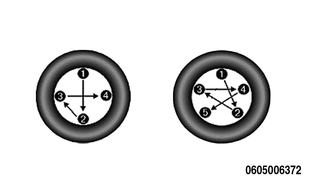 Decoding The Mystery Your Ultimate Guide To The 2014 Dodge Charger Bolt Pattern 2