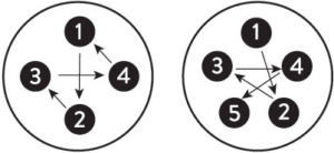 4-lug tightening pattern