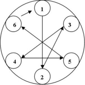 Criss-Cross Pattern