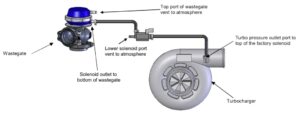 Replacing-the-Actuator