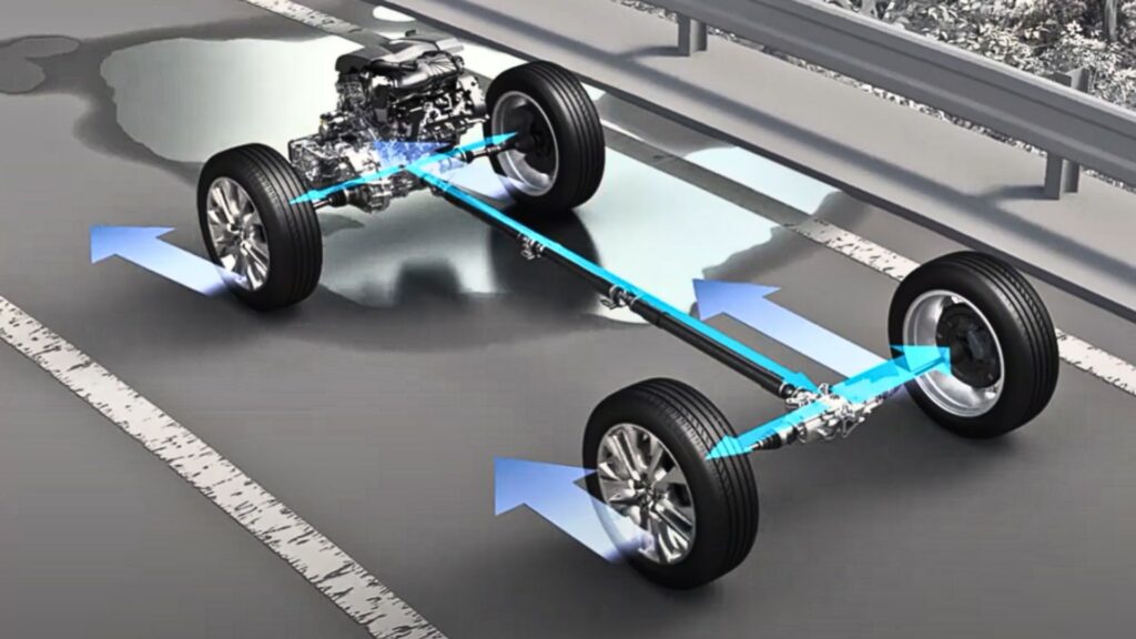 What is the Toyota Highlander’s AWD System