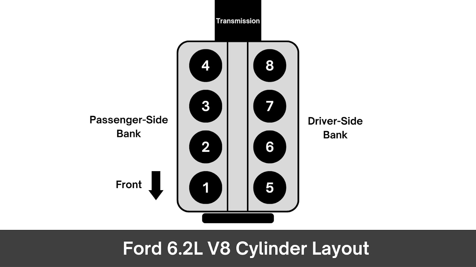 Cylinder Numbering Sequence