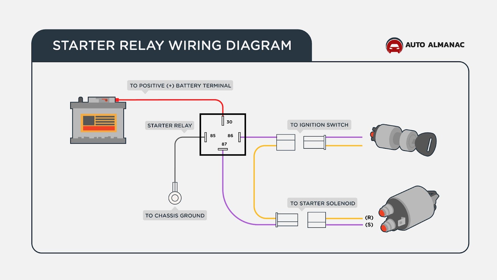 4 Symptoms of a Bad Starter Relay (Causes, Fixes, and Costs Included)