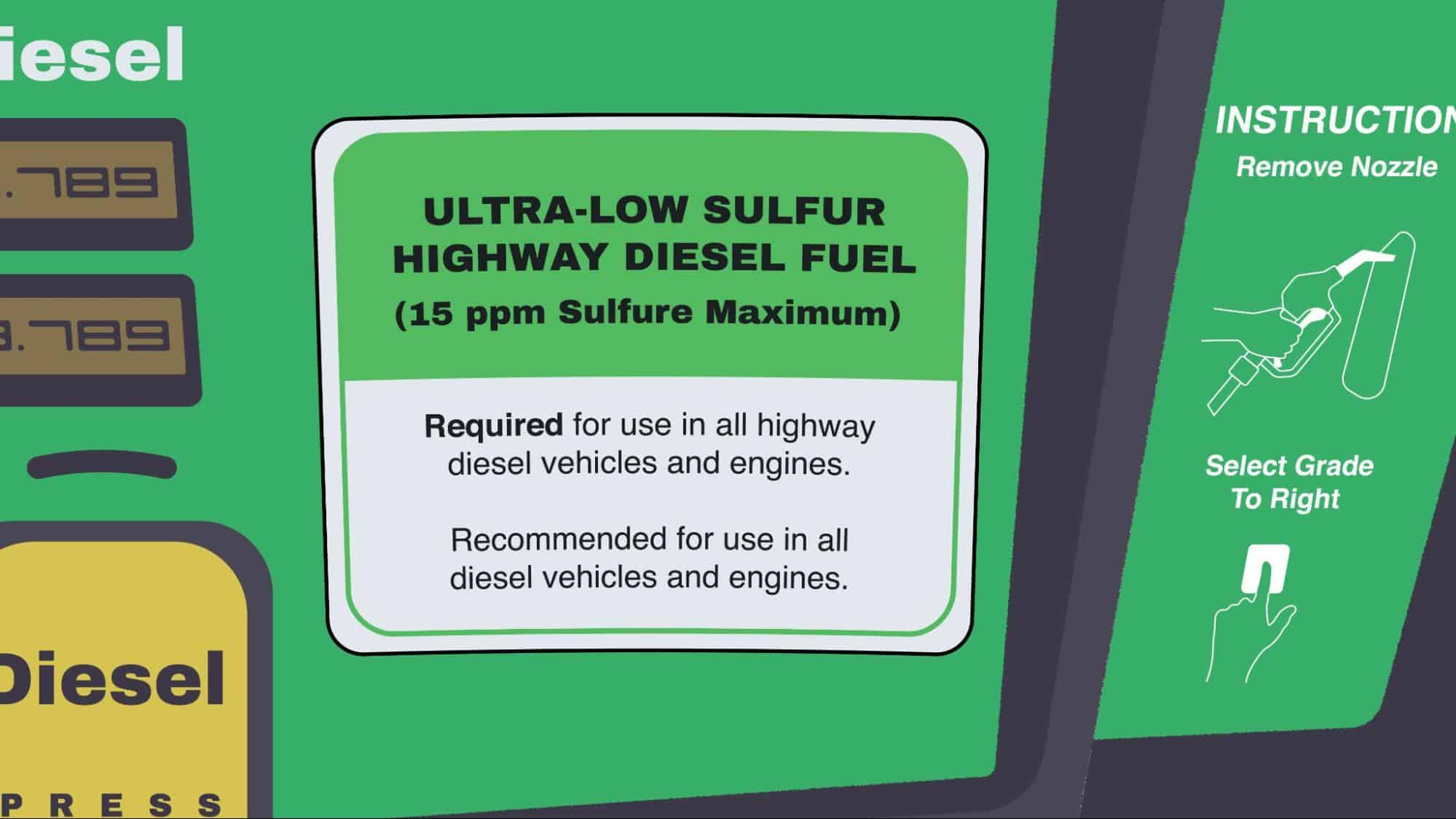 The Best Types of Gas to Keep Your Audi A3 Happy [ALL GENERATIONS]